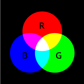 rgb colour mode red green blue