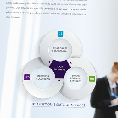 boardroom matters corporate brochure desktop calendar design suite services