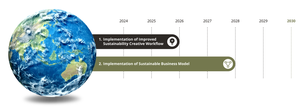sustainable creative agency singapore sustainability roadmap 2030